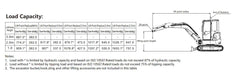 Excavons Titan 3800 UF lift capacity chart ISO 10567